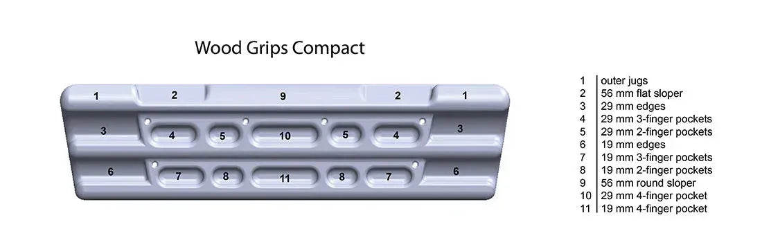 Depths Guide For The Compact Wood Grips II Training Board From Metolius Climbing